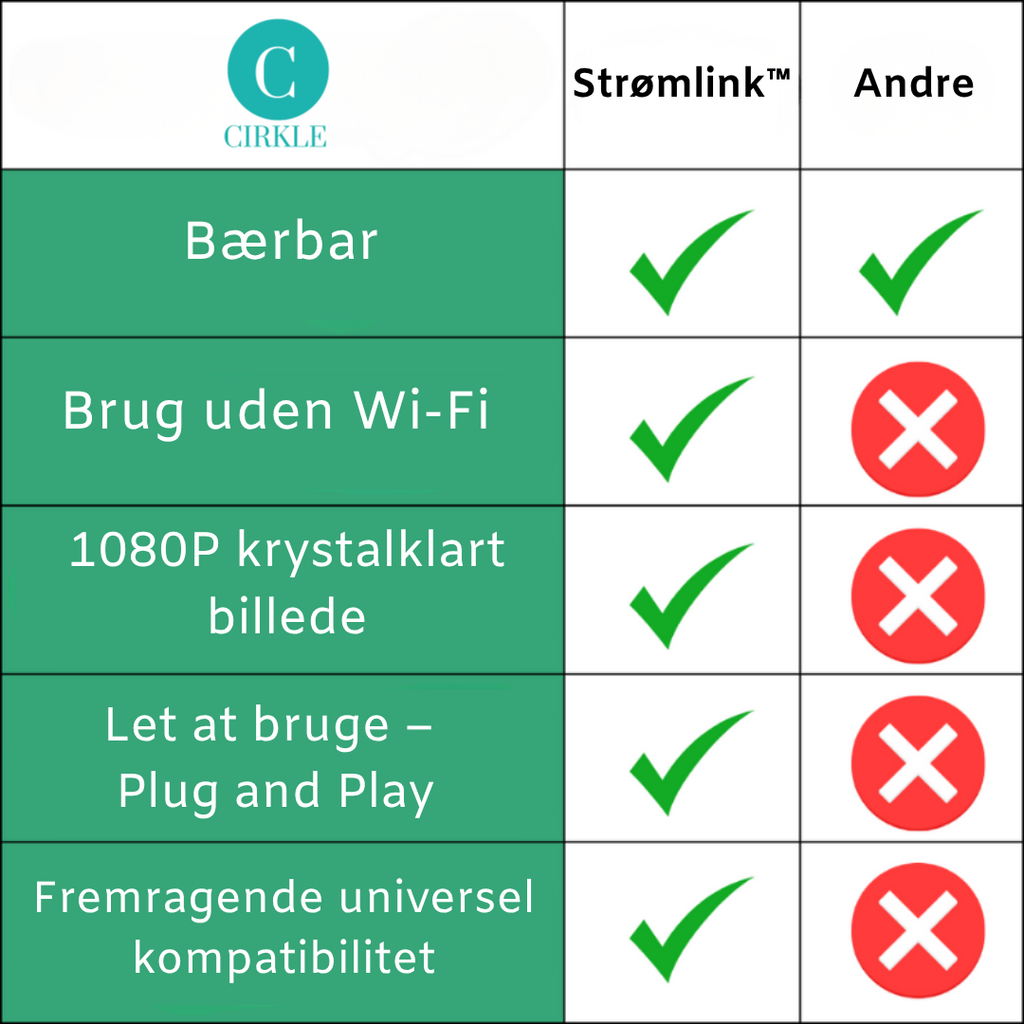 Strømlink™ | Danmarks #1 trådløse casting – helt uden Wi-Fi!